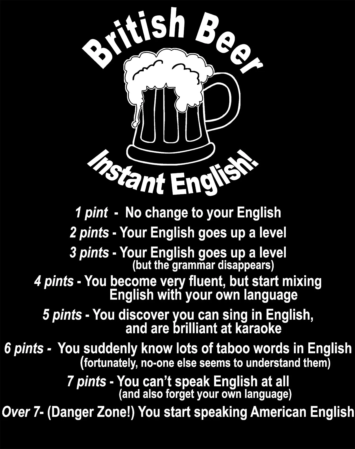 UA Just for Lolz Instant English Men's T-shirt (Black)